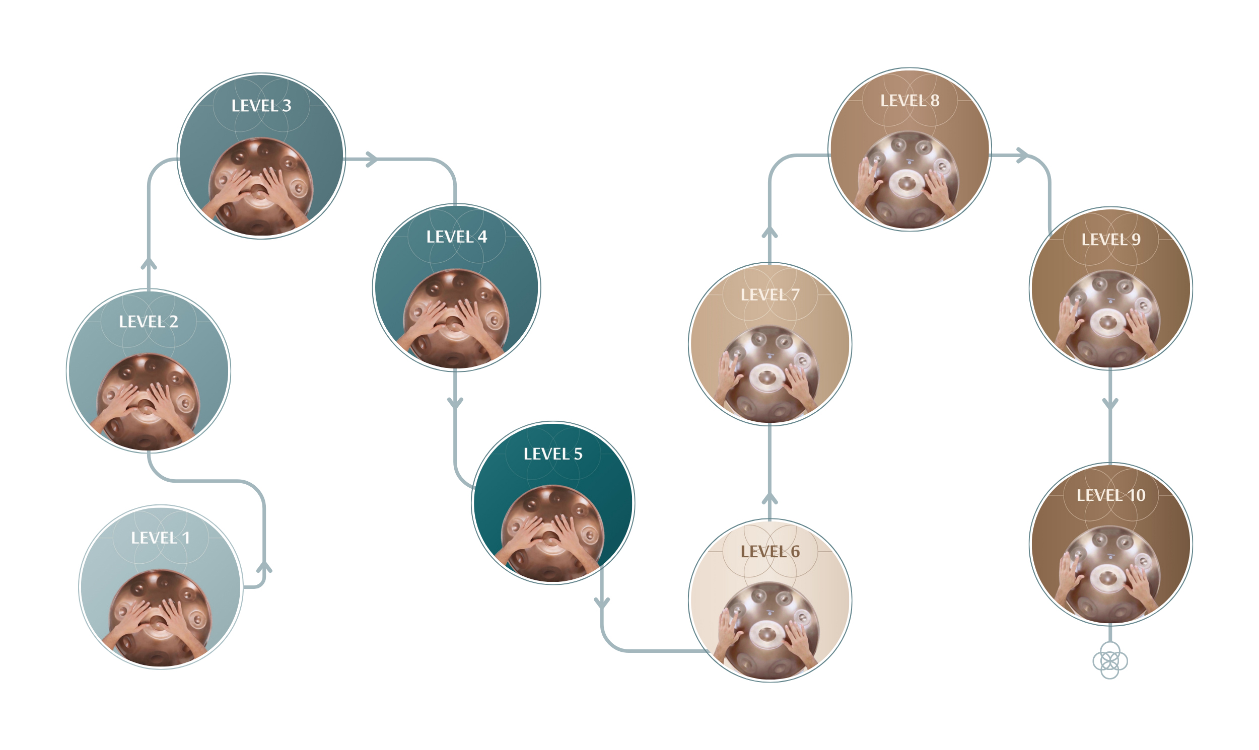 PlayPan Learning Roadmap (Desktop)
