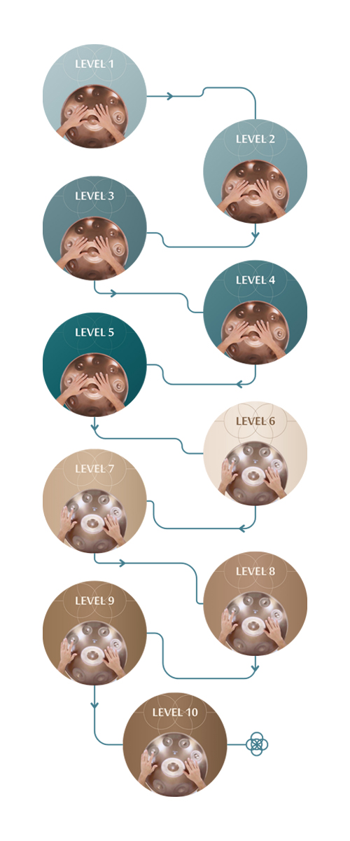PlayPan Learning Roadmap (Mobile)